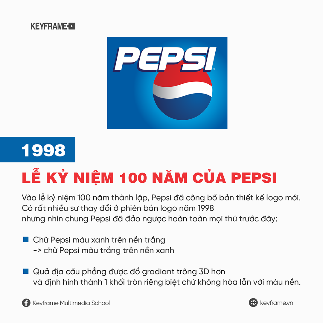 Frase de Pepsi: Khám Phá Những Câu Slogan Huyền Thoại Gallery 1
