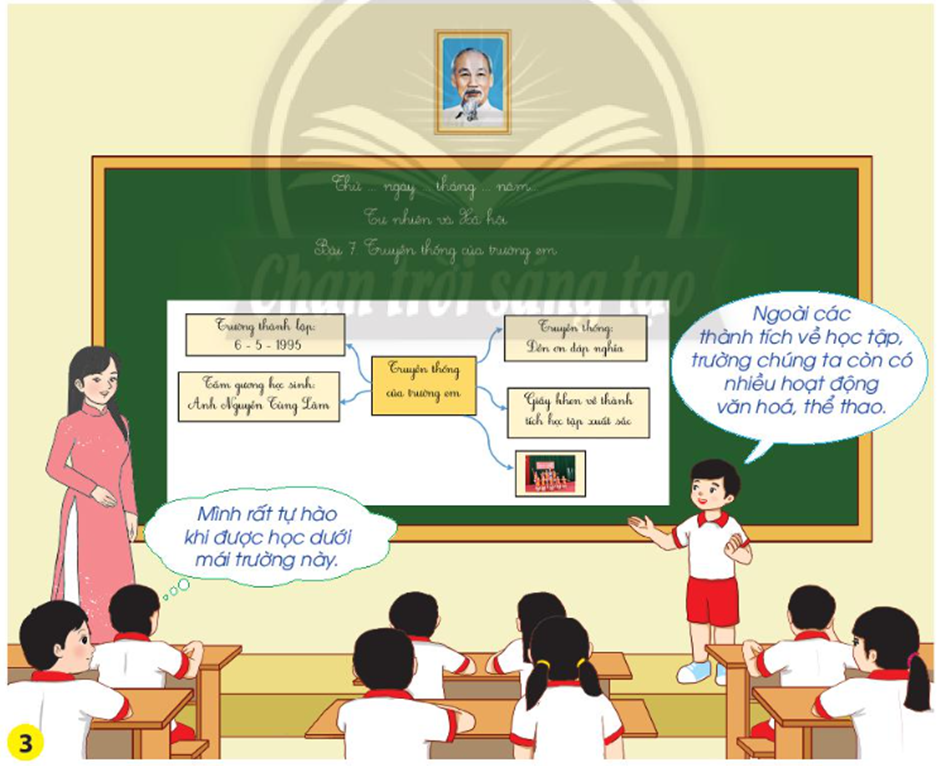 Giới thiệu về trường THCS Nguyễn Du Gallery 1
