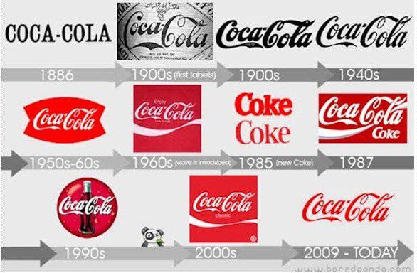 Slogan của Coca-Cola: Những câu nói bất hủ làm nên thương hiệu Gallery 2
