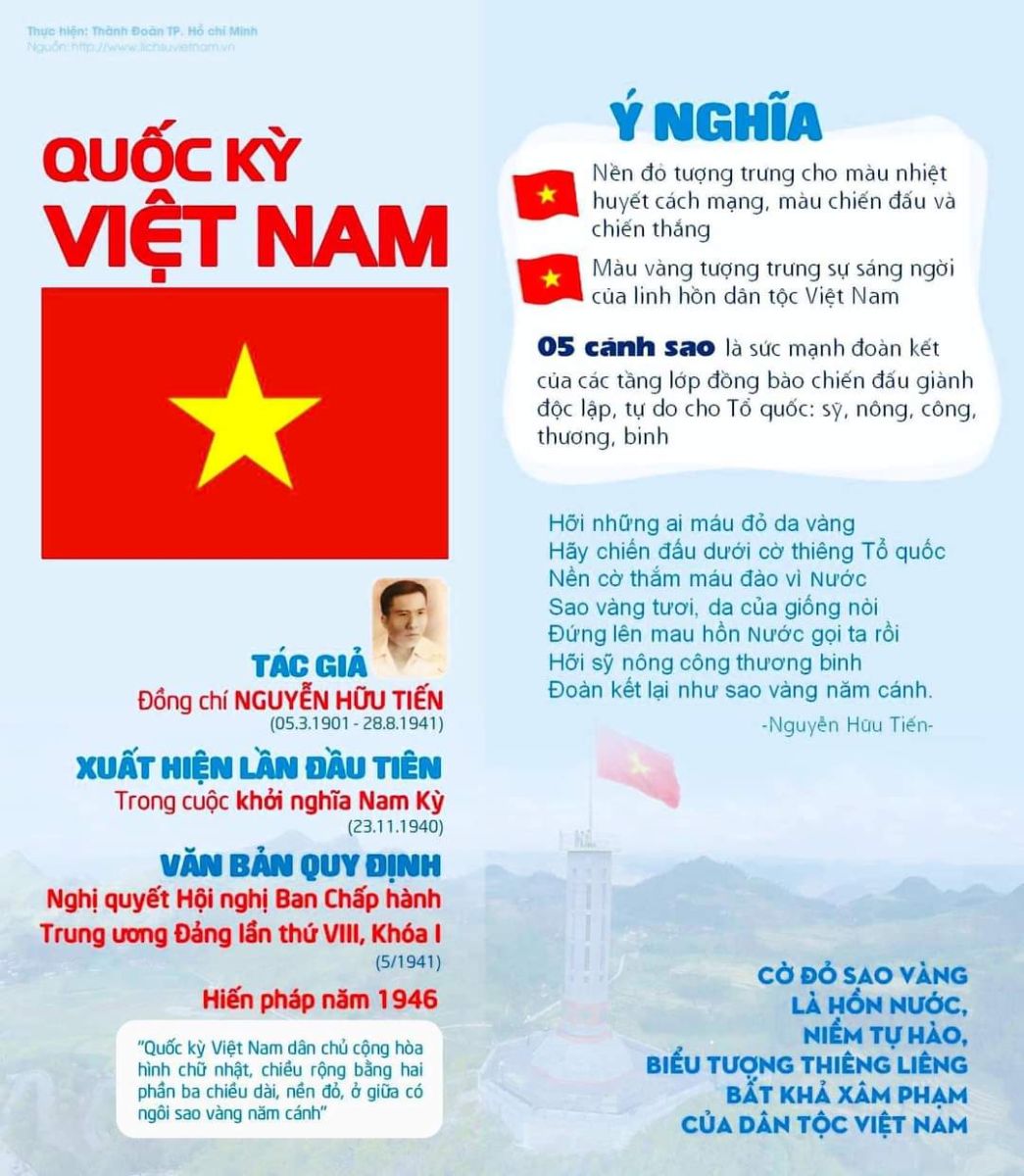 Lá Cờ Đỏ Sao Vàng: Quốc kỳ của nước Cộng hòa Xã hội Chủ nghĩa Việt Nam Gallery 1