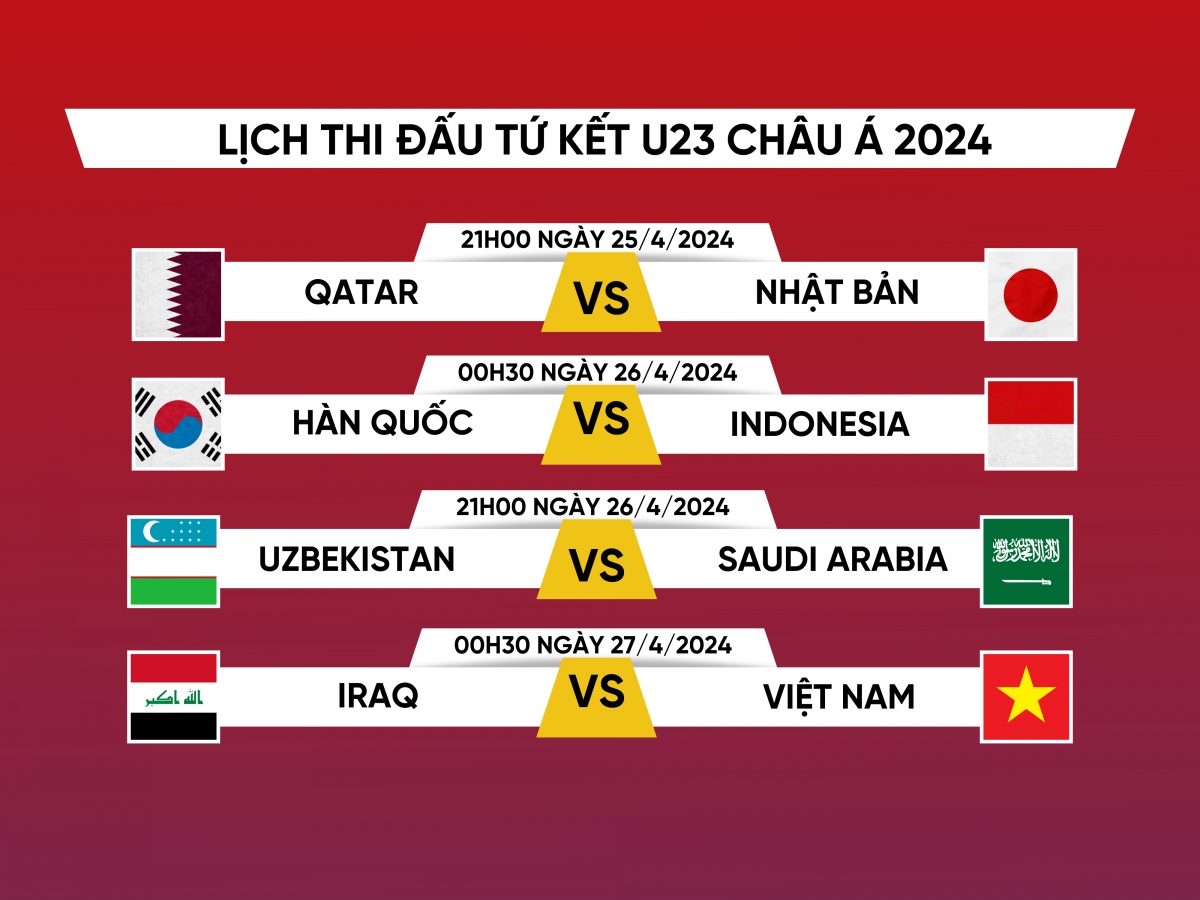 Kết quả bóng đá U23 Châu Á Gallery 2