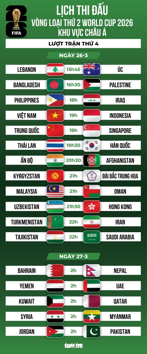 Lịch Đá Bóng World Cup 2022 Gallery 2