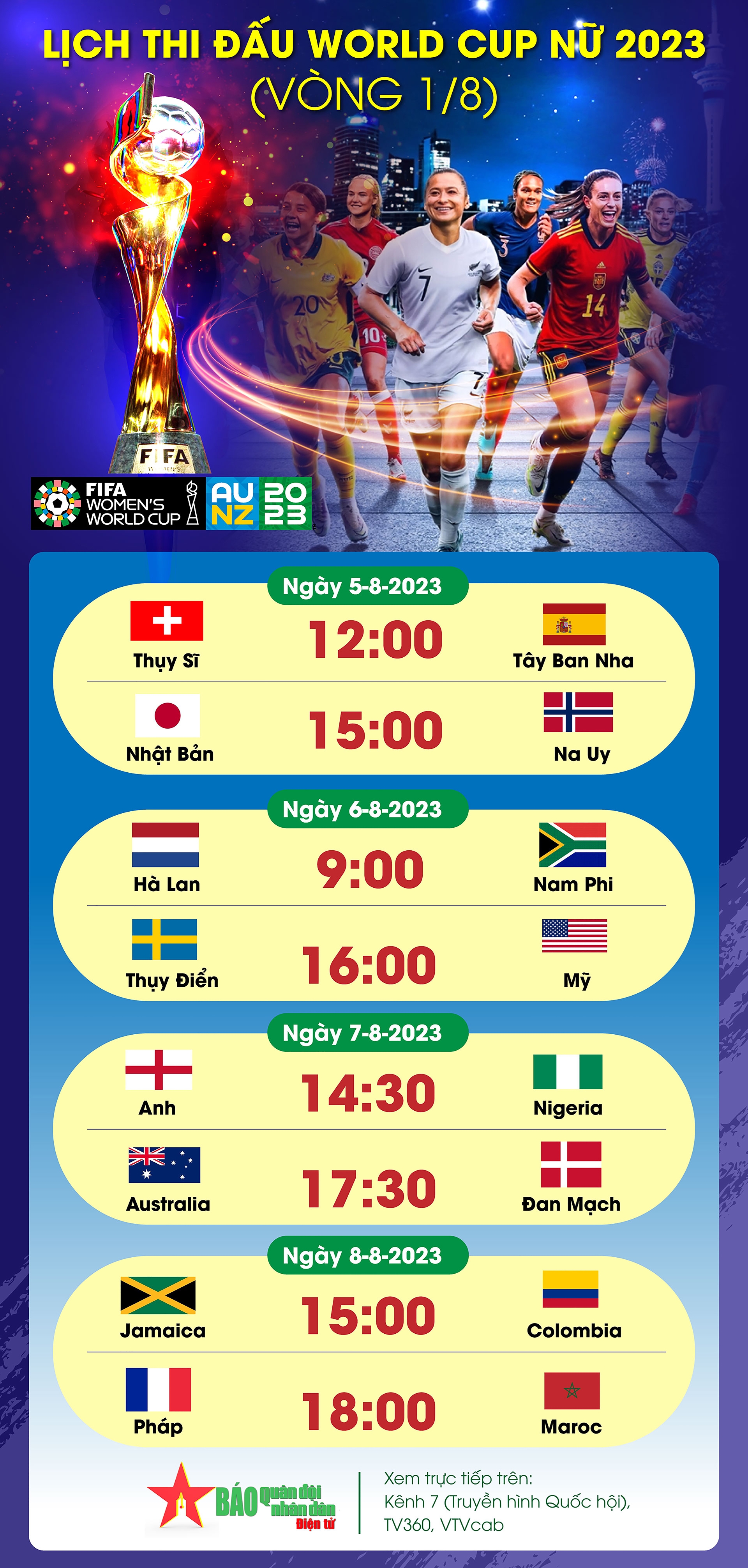 Lịch thi đấu LMHT World Championship 2023 Gallery 2