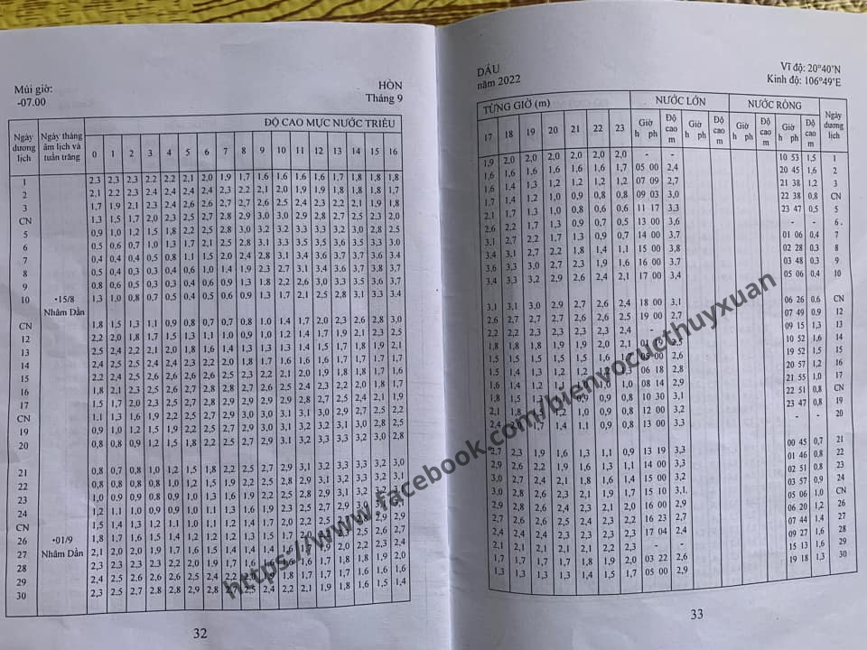 Lịch Thủy Triều Thái Bình
