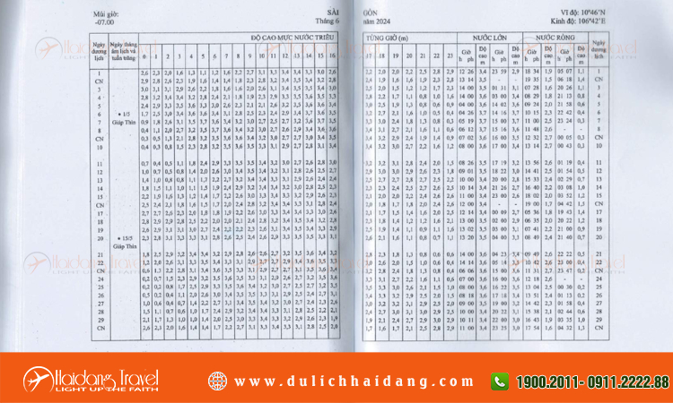 Lịch Thủy Triều Thành Phố Hồ Chí Minh
