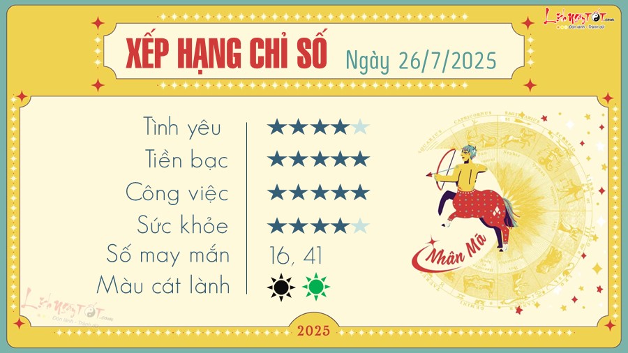 Hôm Nay Như Thế Nào? Gallery 2