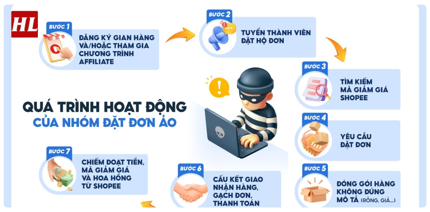 Cách lấy lại tiền khi bị lừa đảo trên Shopee Gallery 2