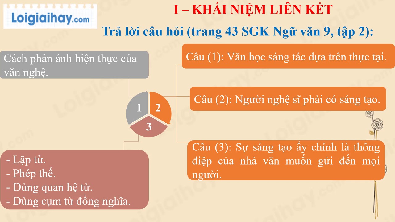Liên kết câu và đoạn văn: Cách tạo sự liền mạch và logic trong văn bản Gallery 2