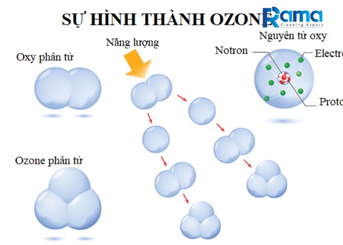 O3 là liên kết cộng hóa trị gì? Gallery 1