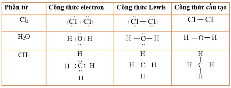 Trong CH3Cl có những loại liên kết nào? Gallery 1
