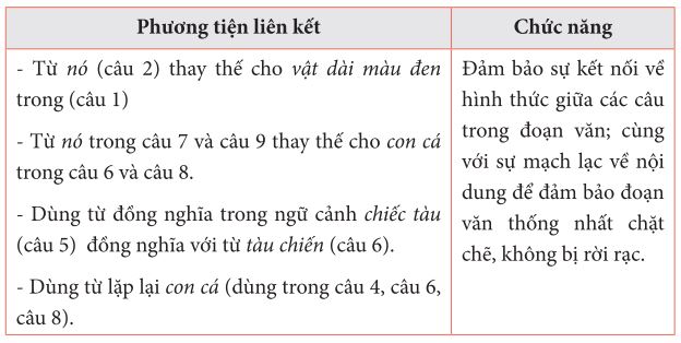 Ví dụ liên kết câu và liên kết đoạn văn trong viết bài chuẩn SEO Gallery 2