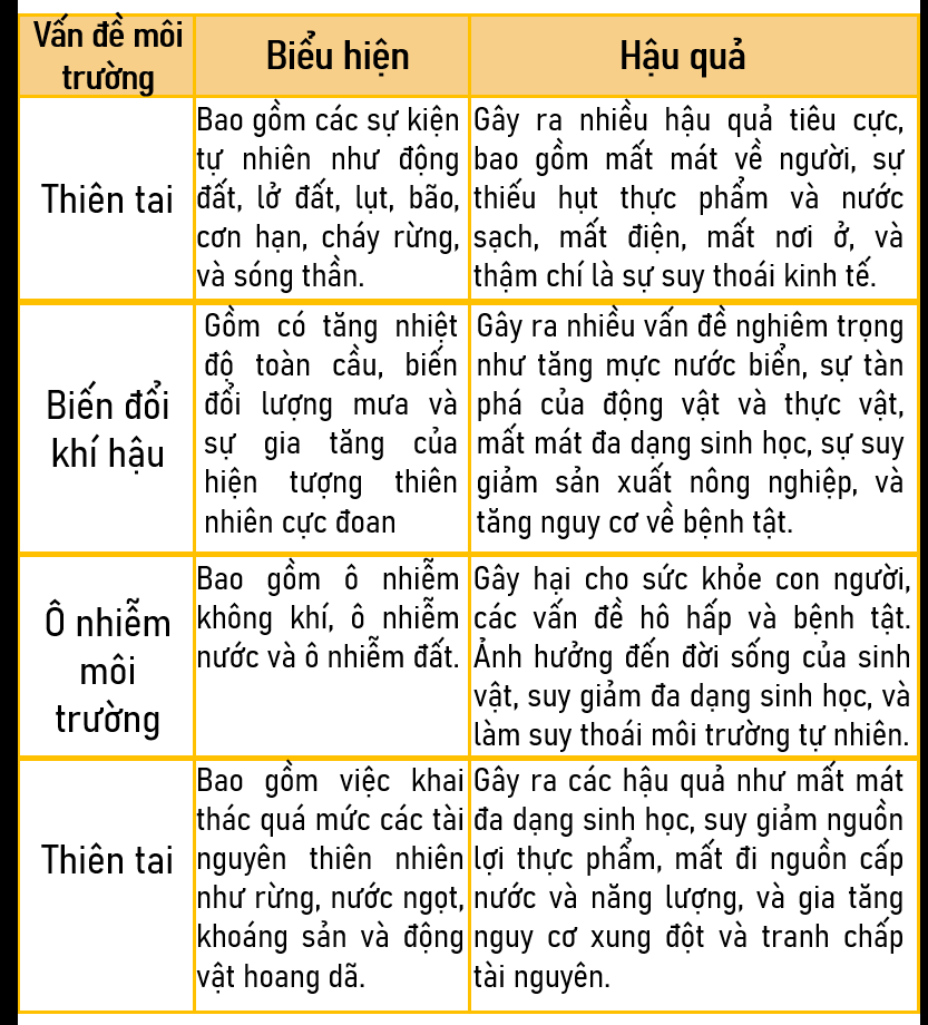 Liệu con người có thể sống tách rời thiên nhiên?