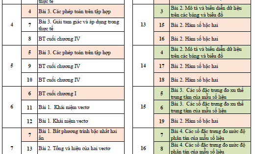 Phân phối chương trình Toán 10 Chân trời sáng tạo Gallery 2