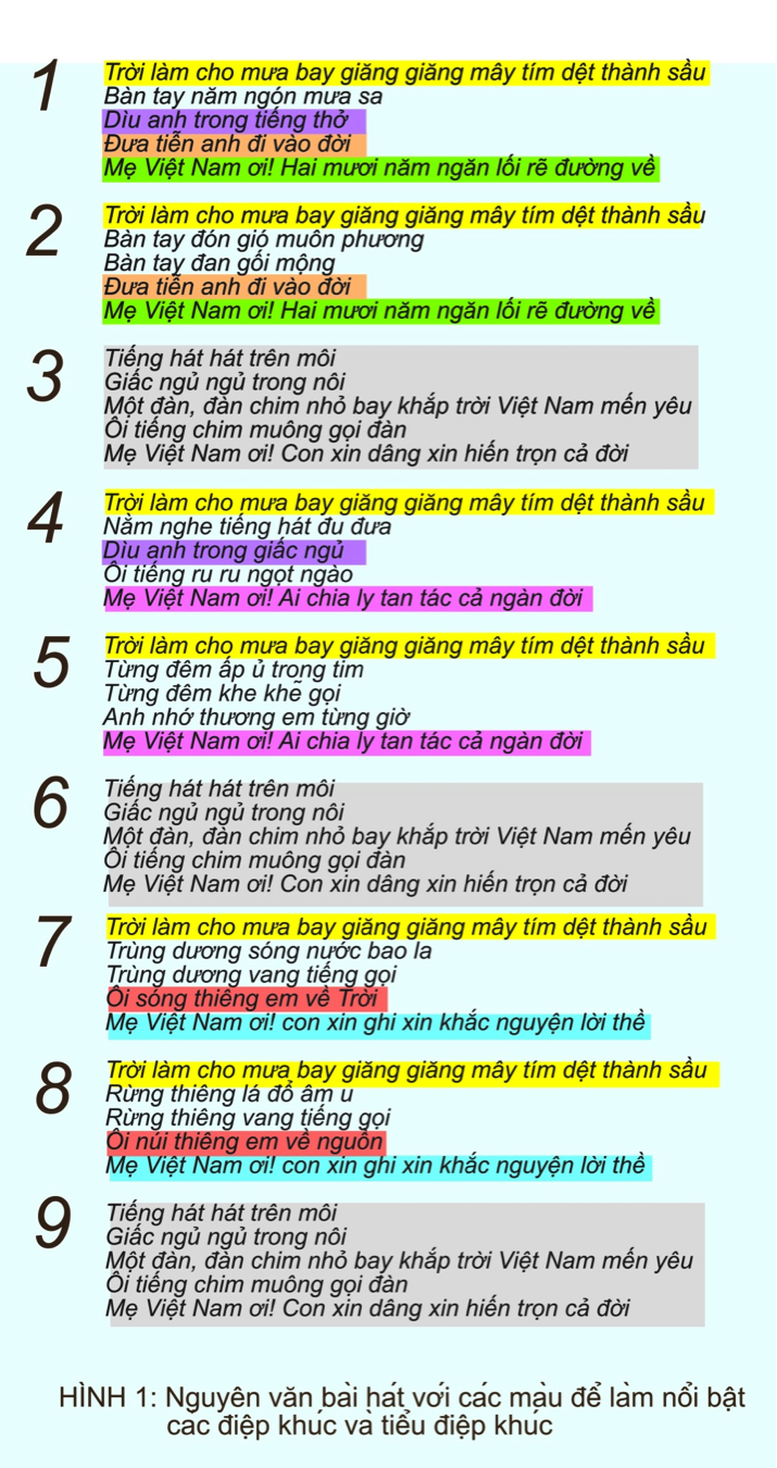 Lời Bài Hát Trời Làm Cho Mưa Bay Giăng Giăng Gallery 2