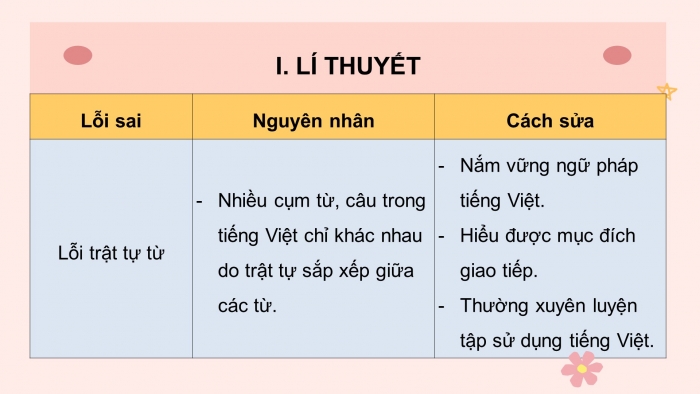 Thực hành tiếng Việt: Lỗi dùng từ, lỗi trật tự từ và cách sửa Gallery 1