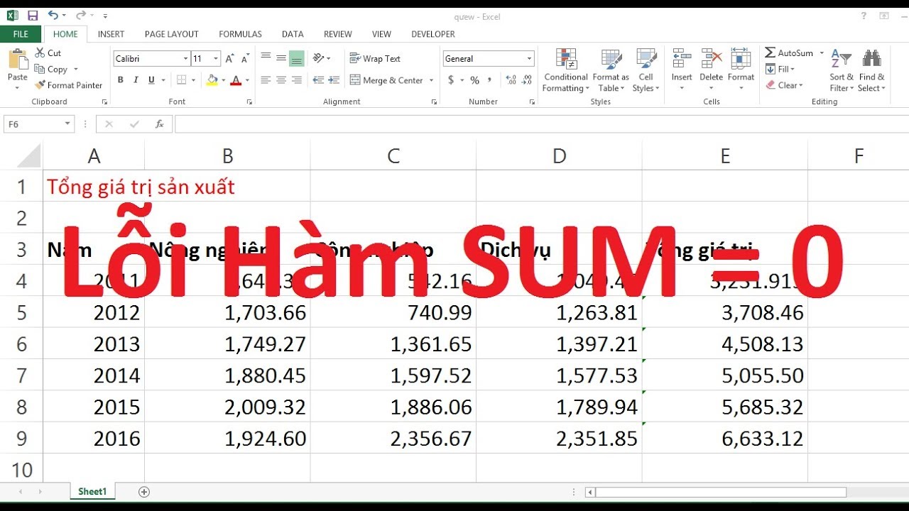 Lỗi Hàm SUM Bằng 0: Nguyên Nhân và Cách Khắc Phục