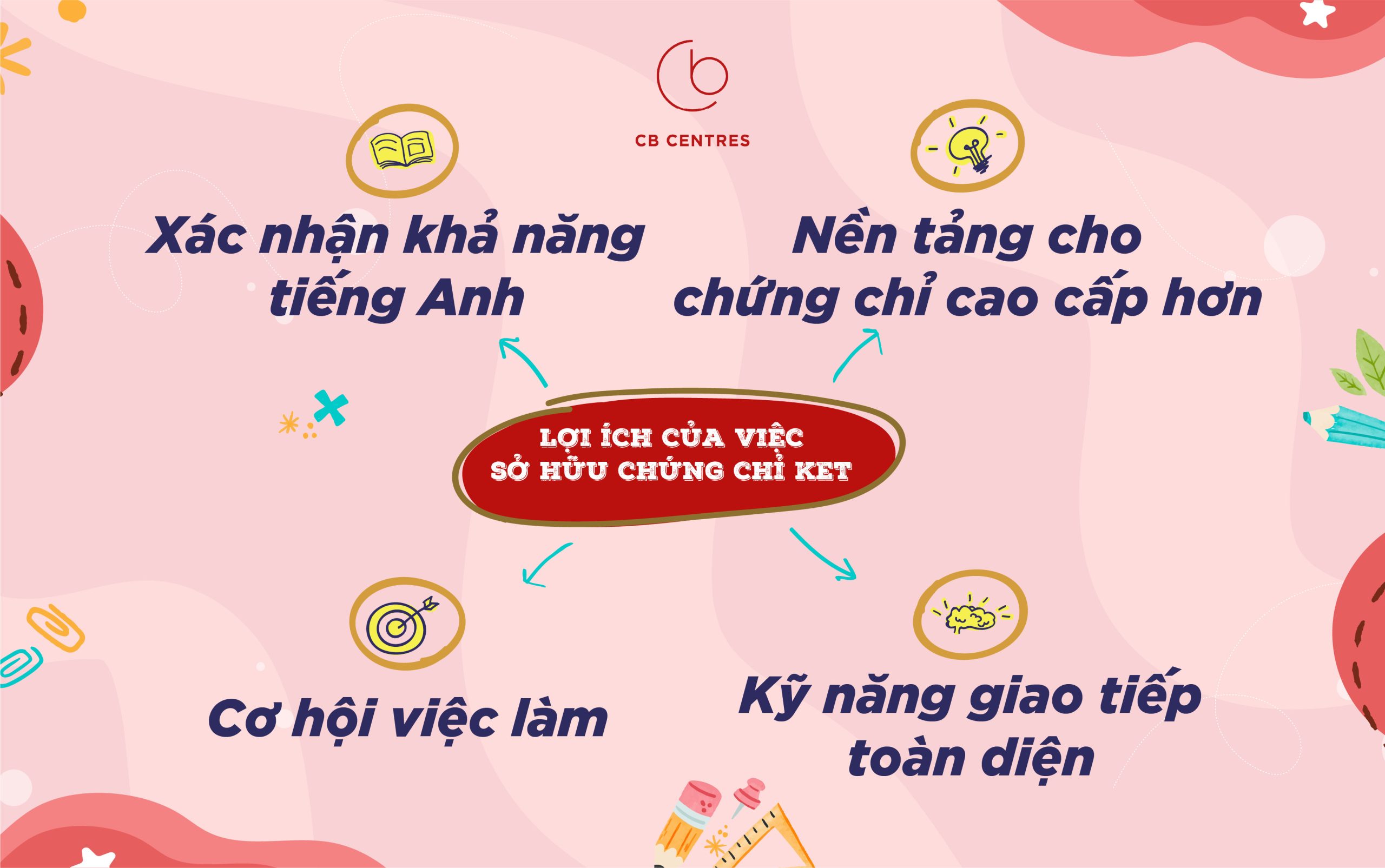 Bằng KET có tác dụng gì? Gallery 2