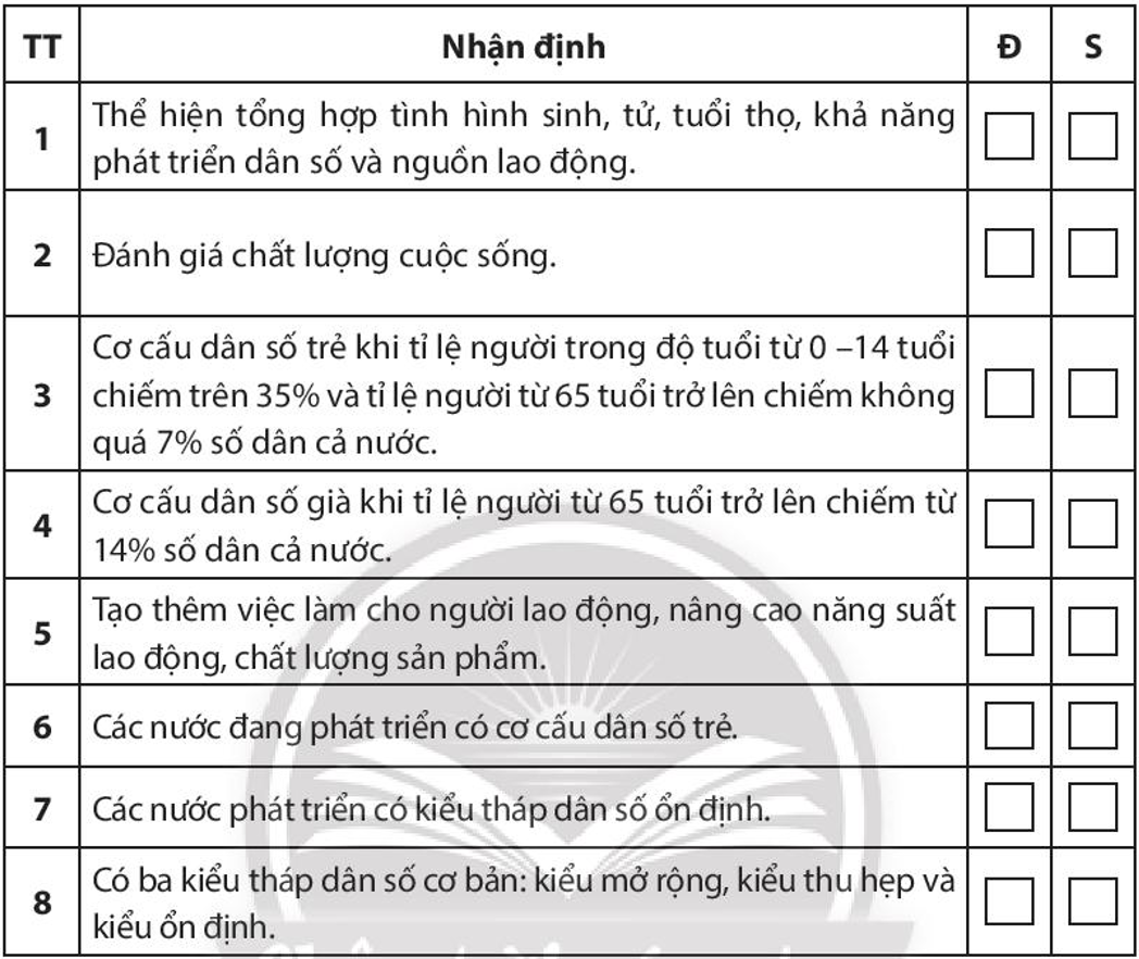 Cơ cấu dân số trẻ: Thách thức và cơ hội Gallery 1