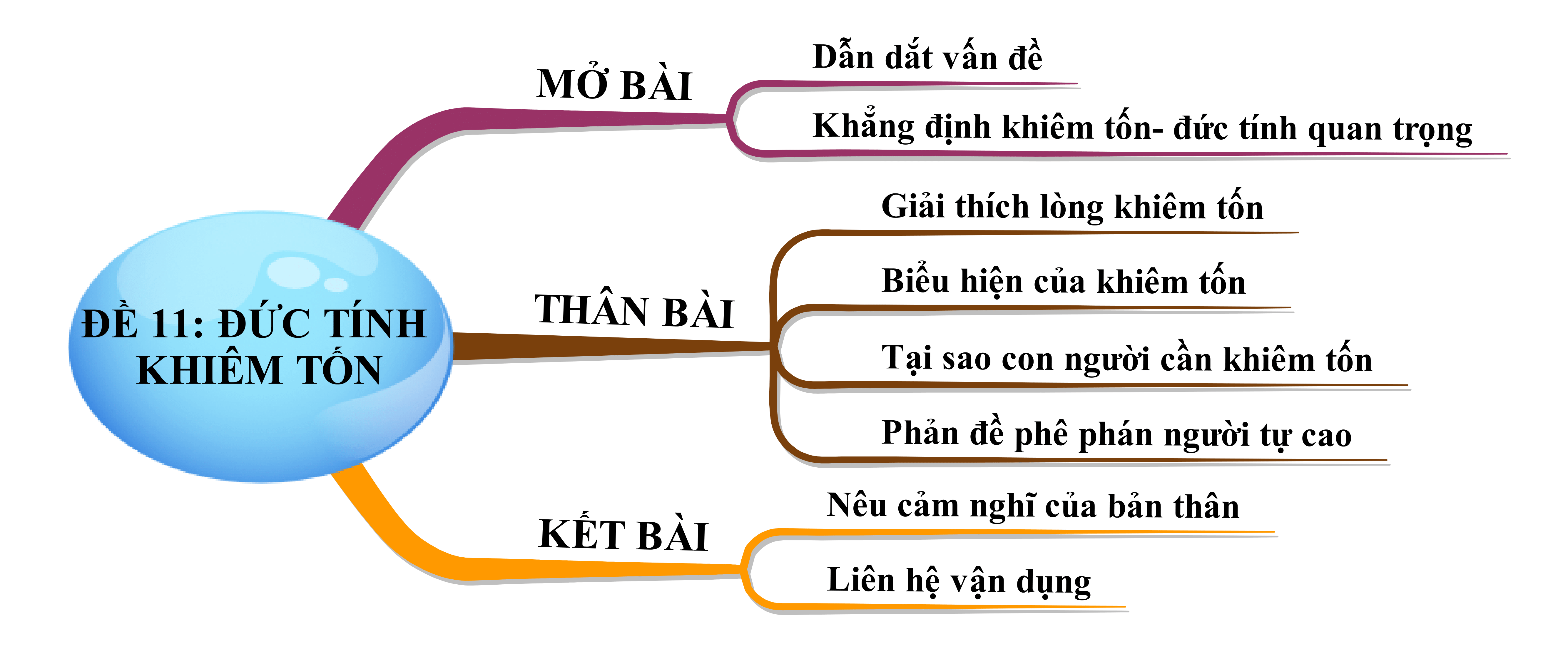 Những Người Có Đức Tính Khiêm Tốn Gallery 2