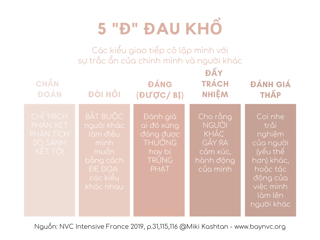 Giao Tiếp Phi Bạo Lực: Hướng Dẫn Thực Hành Hiệu Quả Gallery 2