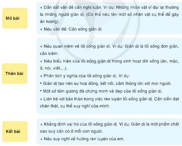 Suy nghĩ của em về lối sống giản dị Gallery 2