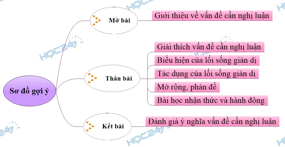 Lối sống giản dị: Bí quyết hạnh phúc đích thực Gallery 1