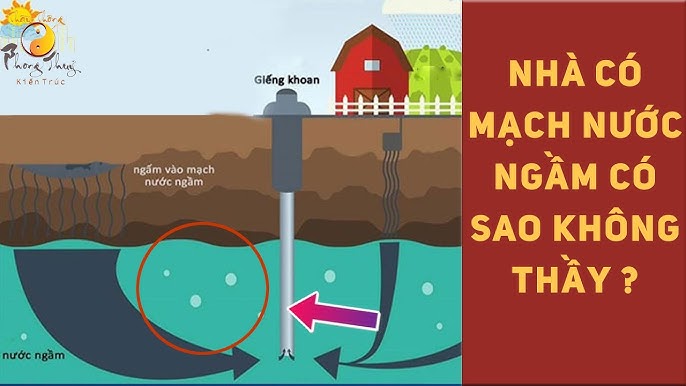 Nhà có mạch nước ngầm tốt hay xấu? Gallery 1