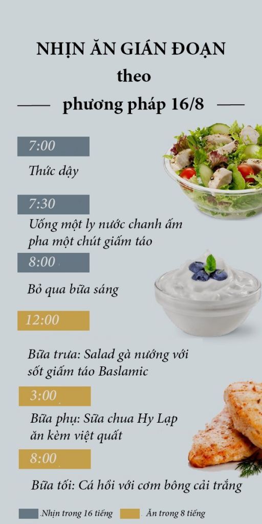 Nhịn Ăn 16 Tiếng: Hướng Dẫn Chi Tiết & Lợi Ích Gallery 1
