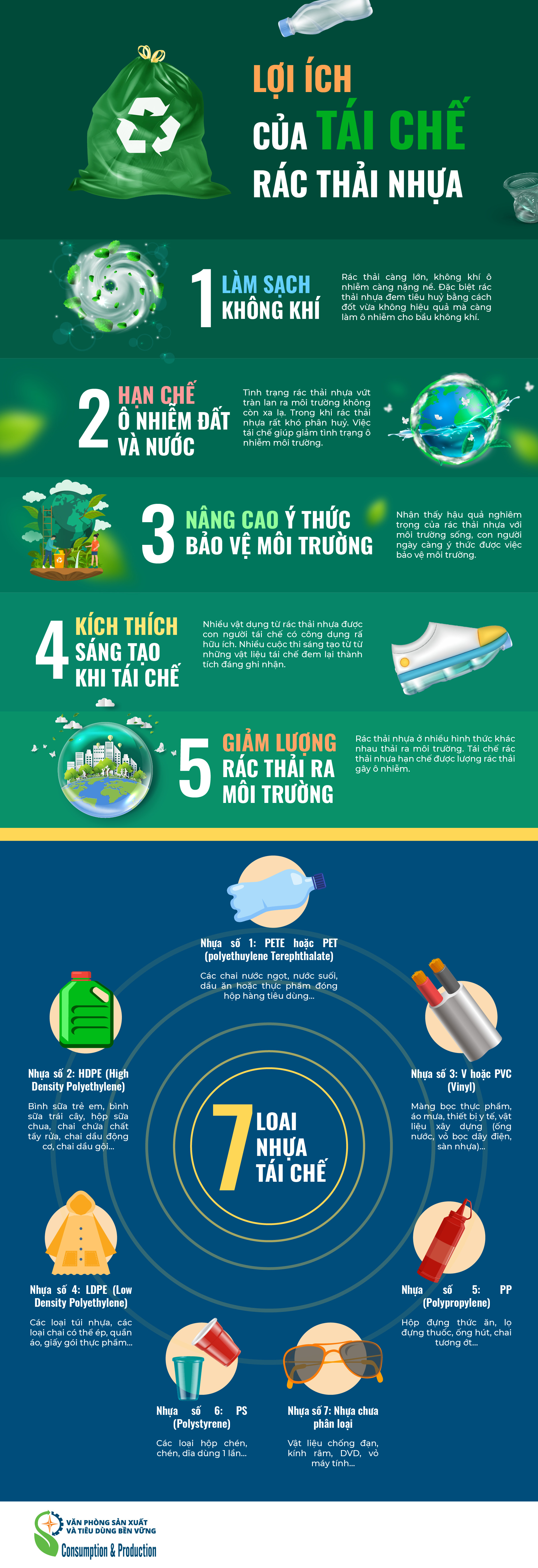 Lợi ích của nhựa