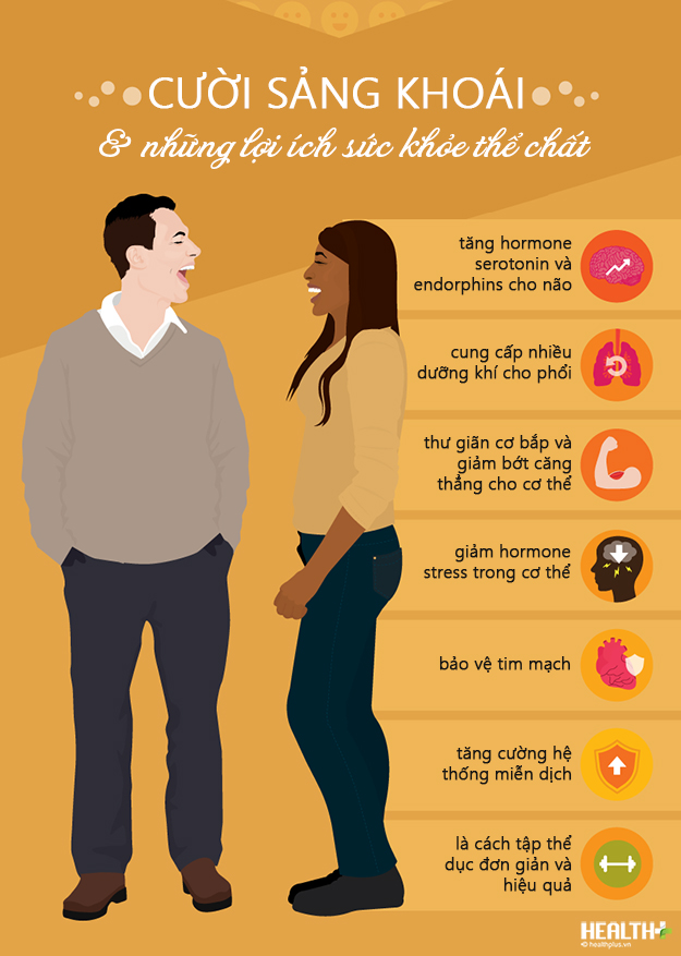 Lợi ích của nụ cười