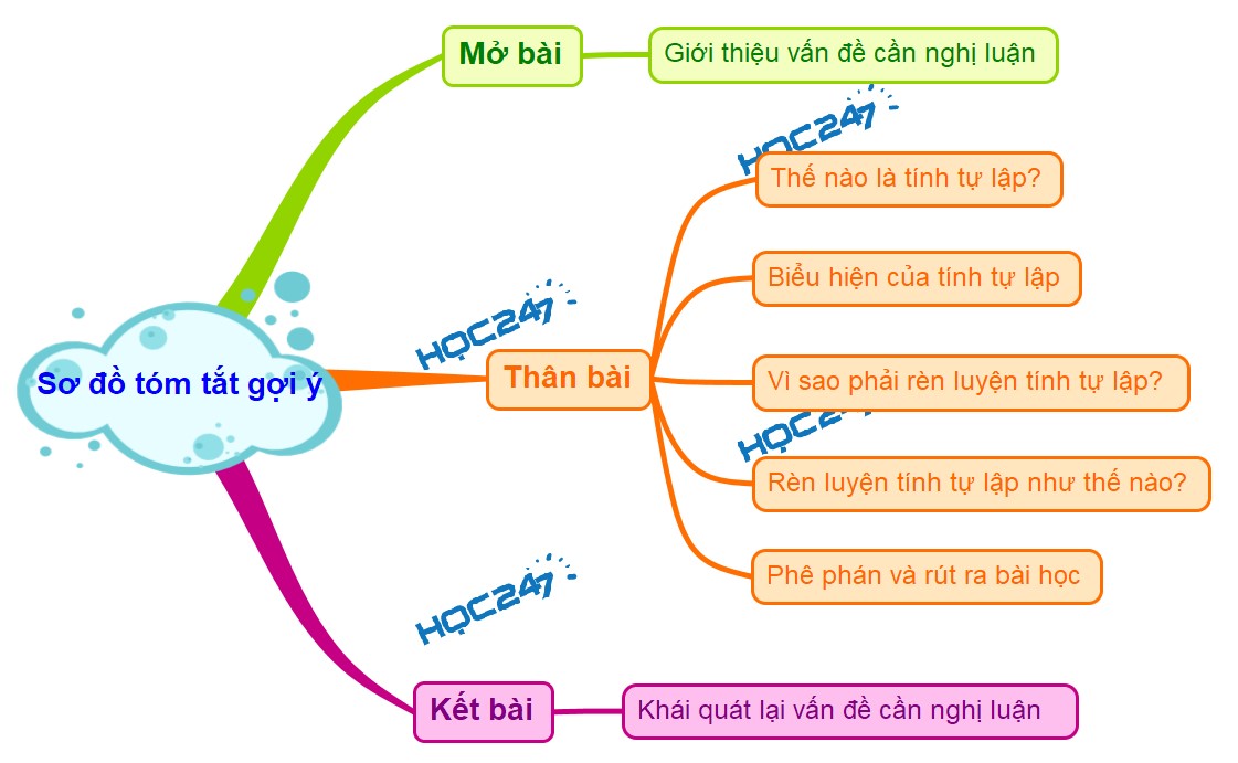 Tầm Quan Trọng Của Tính Tự Lập Gallery 1