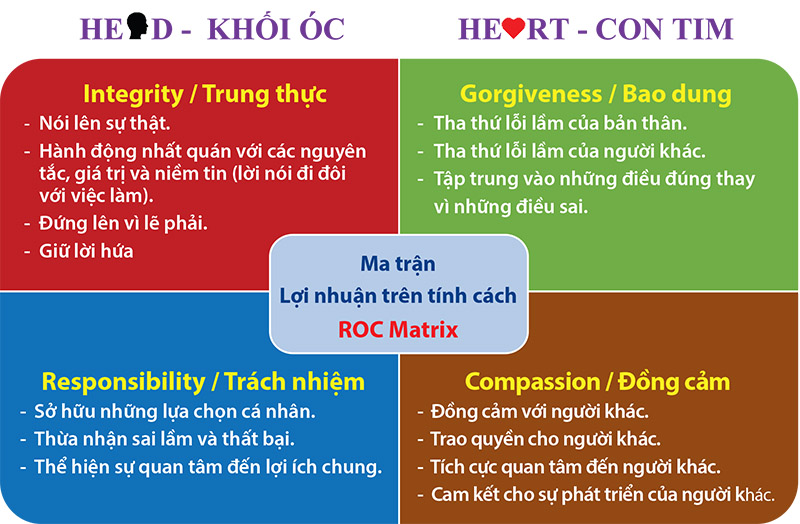Trung Thực Trong Công Việc: Xây Dựng Uy Tín Và Thành Công Gallery 1