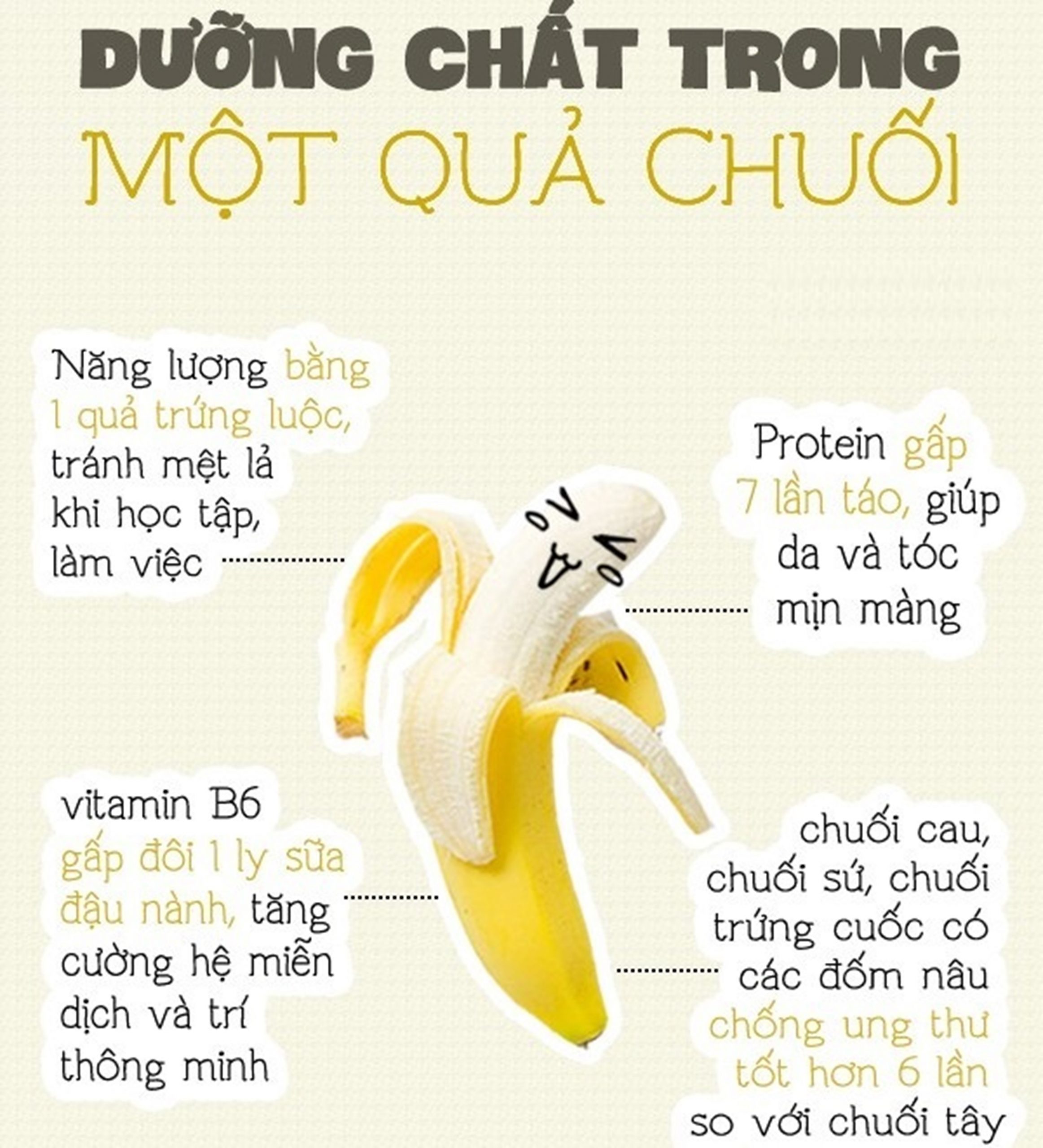 Lợi ích của việc ăn chuối