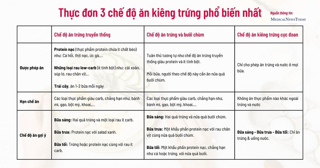 Một Tuần Nên Ăn Mấy Quả Trứng Gà? Gallery 1