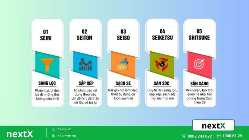 Quy tắc đọc số 5 là gì? Gallery 2