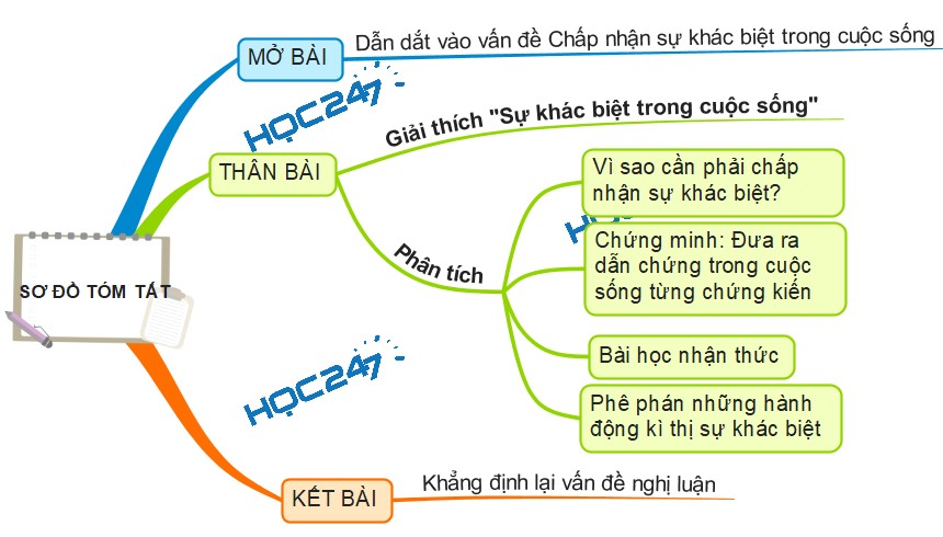 Chấp nhận sự khác biệt: Khám phá sức mạnh của sự đa dạng Gallery 1