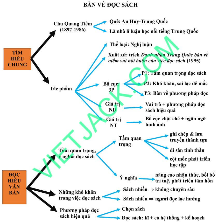 Ngữ Văn 9: Những Bài Học Từ Sách Gallery 1