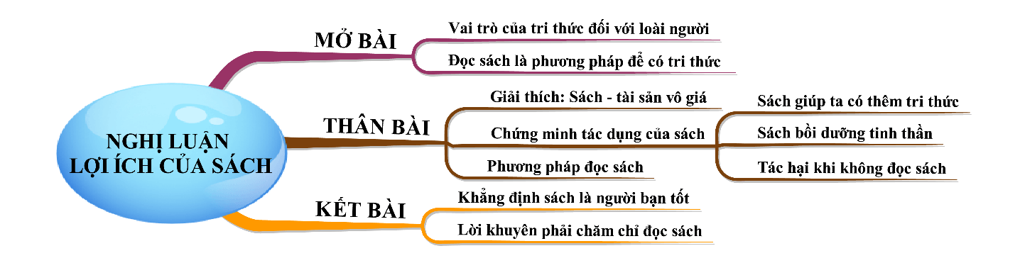 Những Lợi Ích Tuyệt Vời Của Việc Đọc Sách Gallery 1