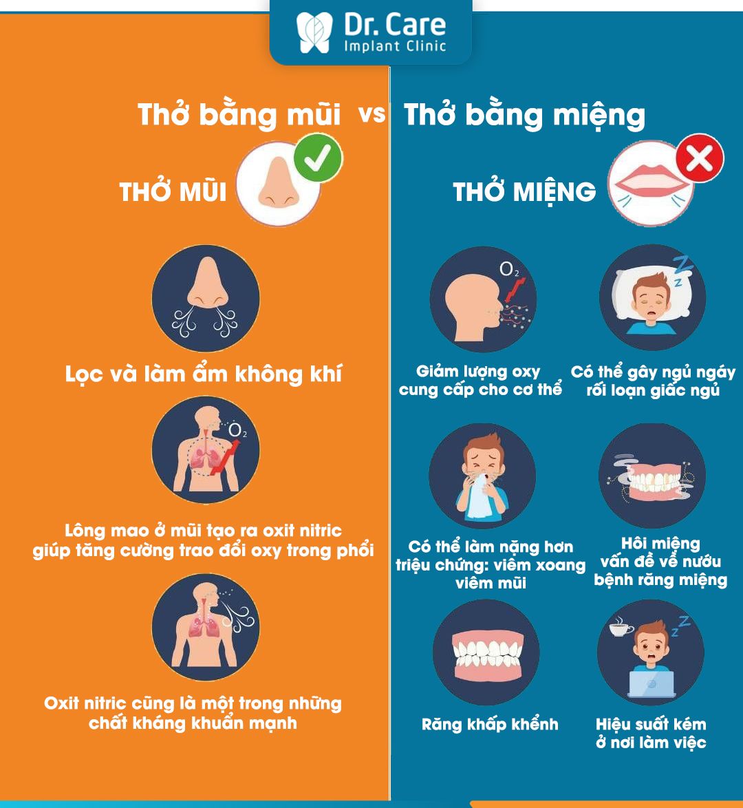 Hít vào bằng mũi thở ra bằng miệng có tốt không? Gallery 1