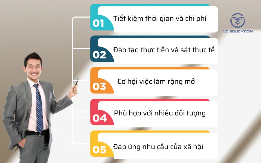 Học Nghề Lớp 11: Hướng Nghiệp Tương Lai, Cơ Hội Thành Công Gallery 1