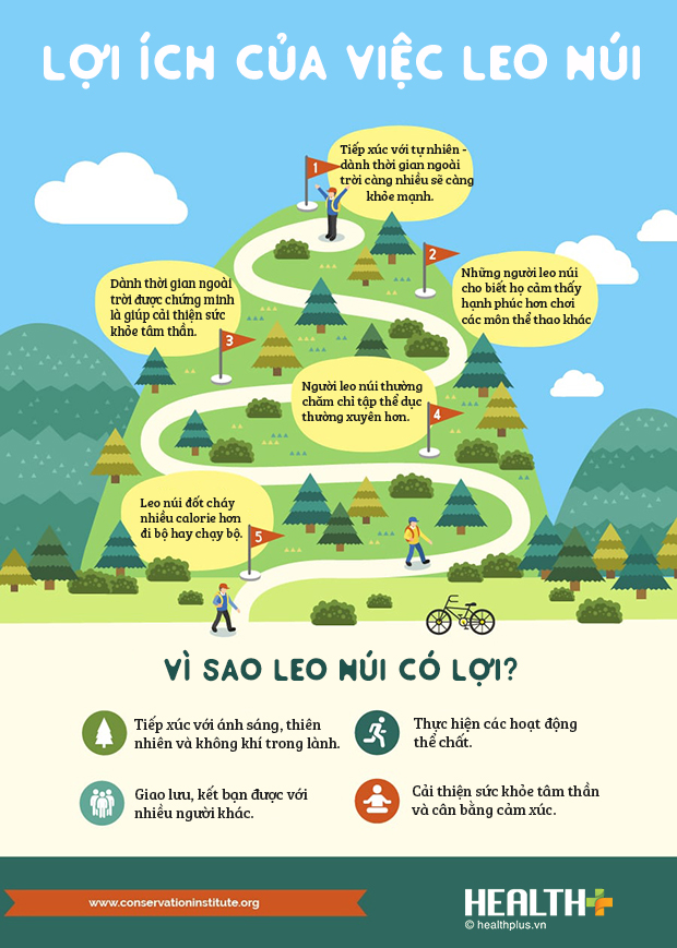 Leo Núi: Khám Phá Thiên Nhiên Và Thử Thách Bản Thân Gallery 1
