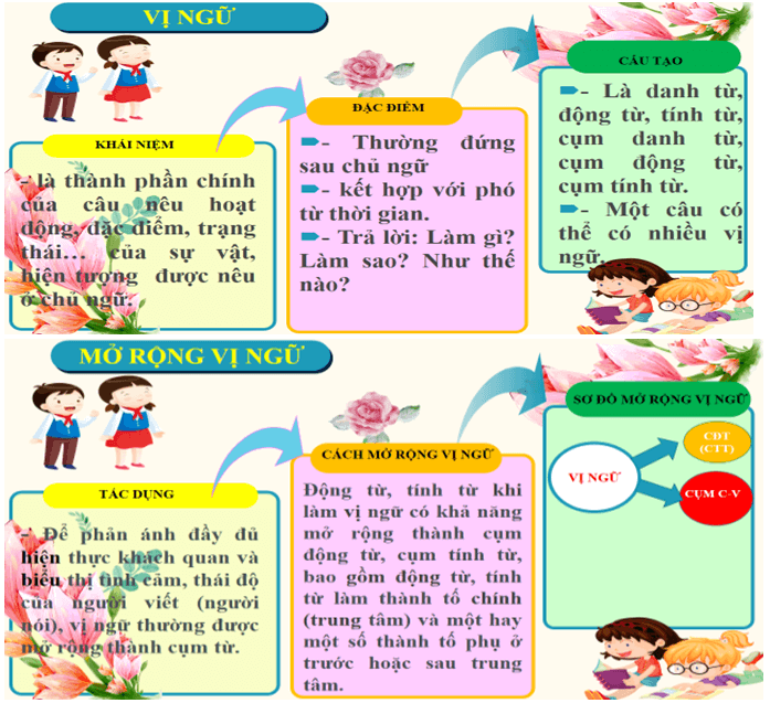 Mở rộng chủ ngữ là gì và cách mở rộng chủ ngữ hiệu quả Gallery 2