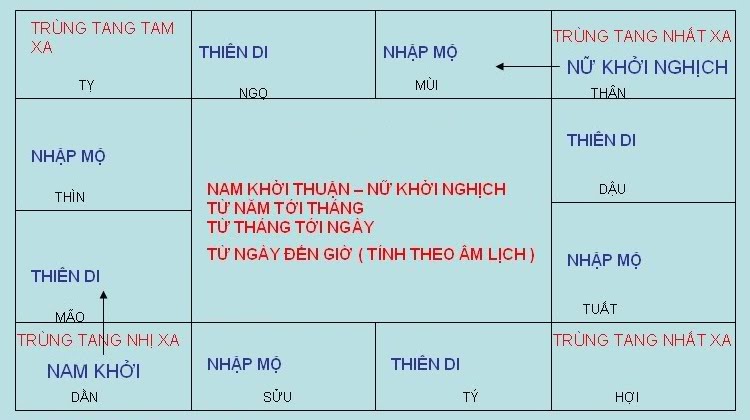 Bảng Tính Trùng Tang: Công cụ quản lý tang lễ hiệu quả Gallery 1