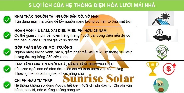 Dàn Năng Lượng Mặt Trời: Giải Pháp Năng Lượng Sạch Hiệu Quả Gallery 1