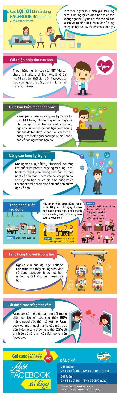 Lợi ích của việc sử dụng Facebook
