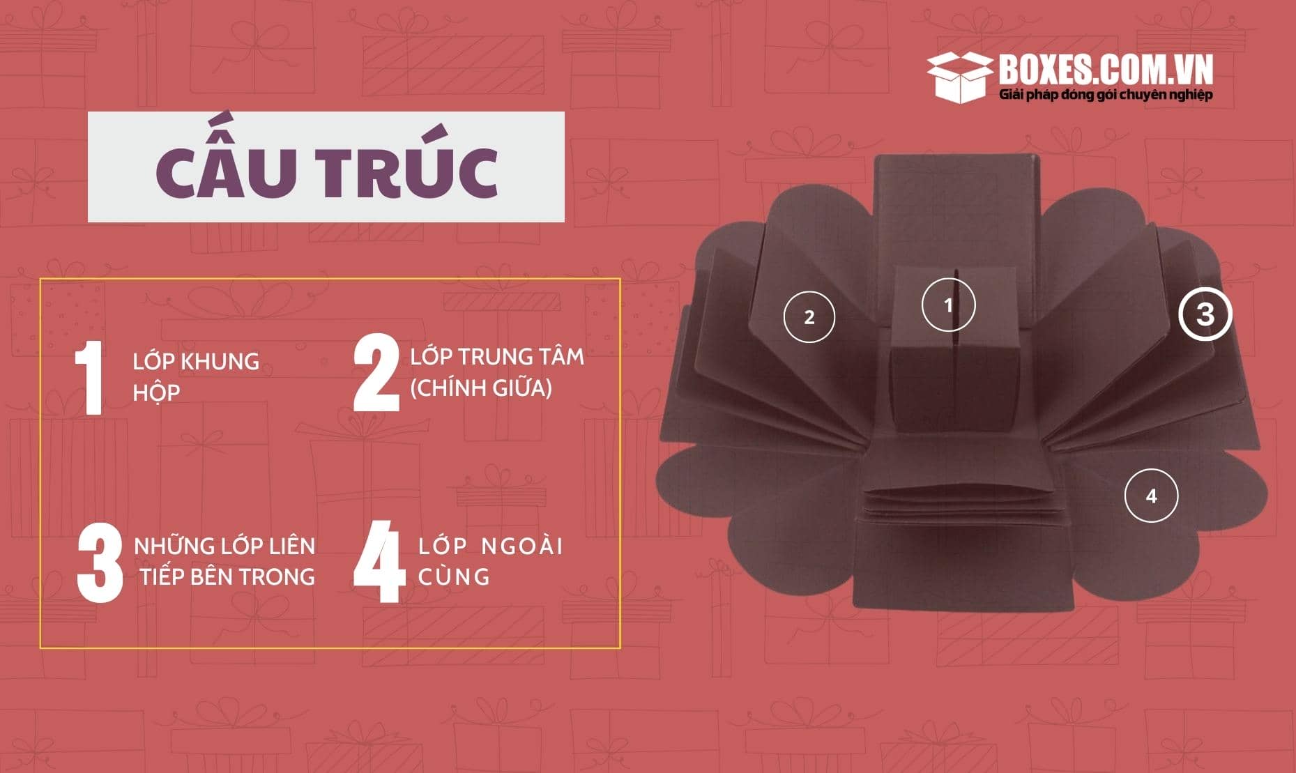 Hộp Quà Nhiều Lớp: Sang Trọng, Bất Ngờ Và Đầy Ấn Tượng Gallery 1