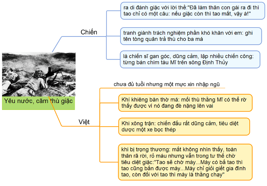 Sơ đồ tư duy về những đứa con trong gia đình Gallery 2