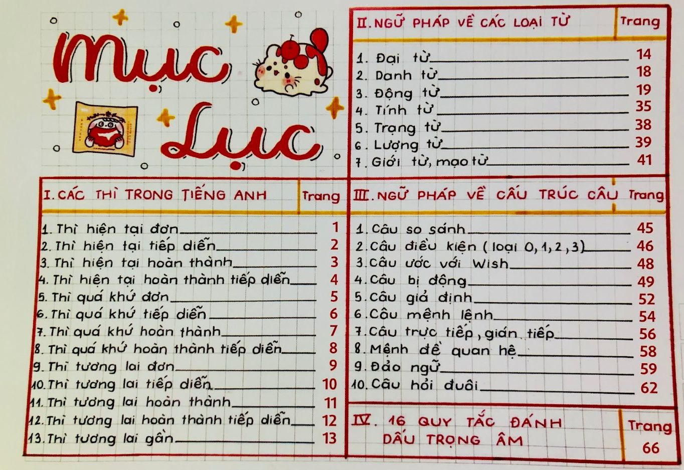 Sổ Tay Ngữ Pháp Tiếng Anh: Cẩm Nang Hoàn Hảo Cho Học Viên Gallery 1
