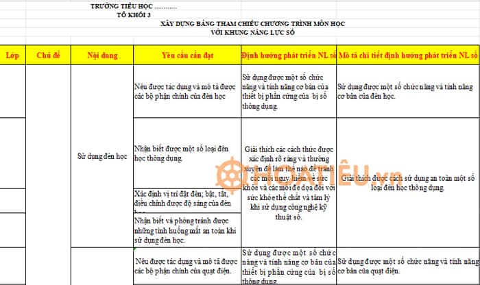 Tích hợp các môn học lớp 3: Phương pháp học hiệu quả và thú vị Gallery 1
