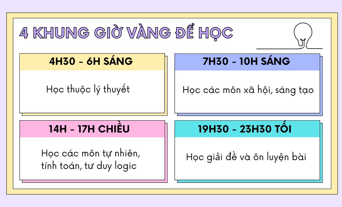 Tính Thời Gian Học Hiệu Quả Gallery 2